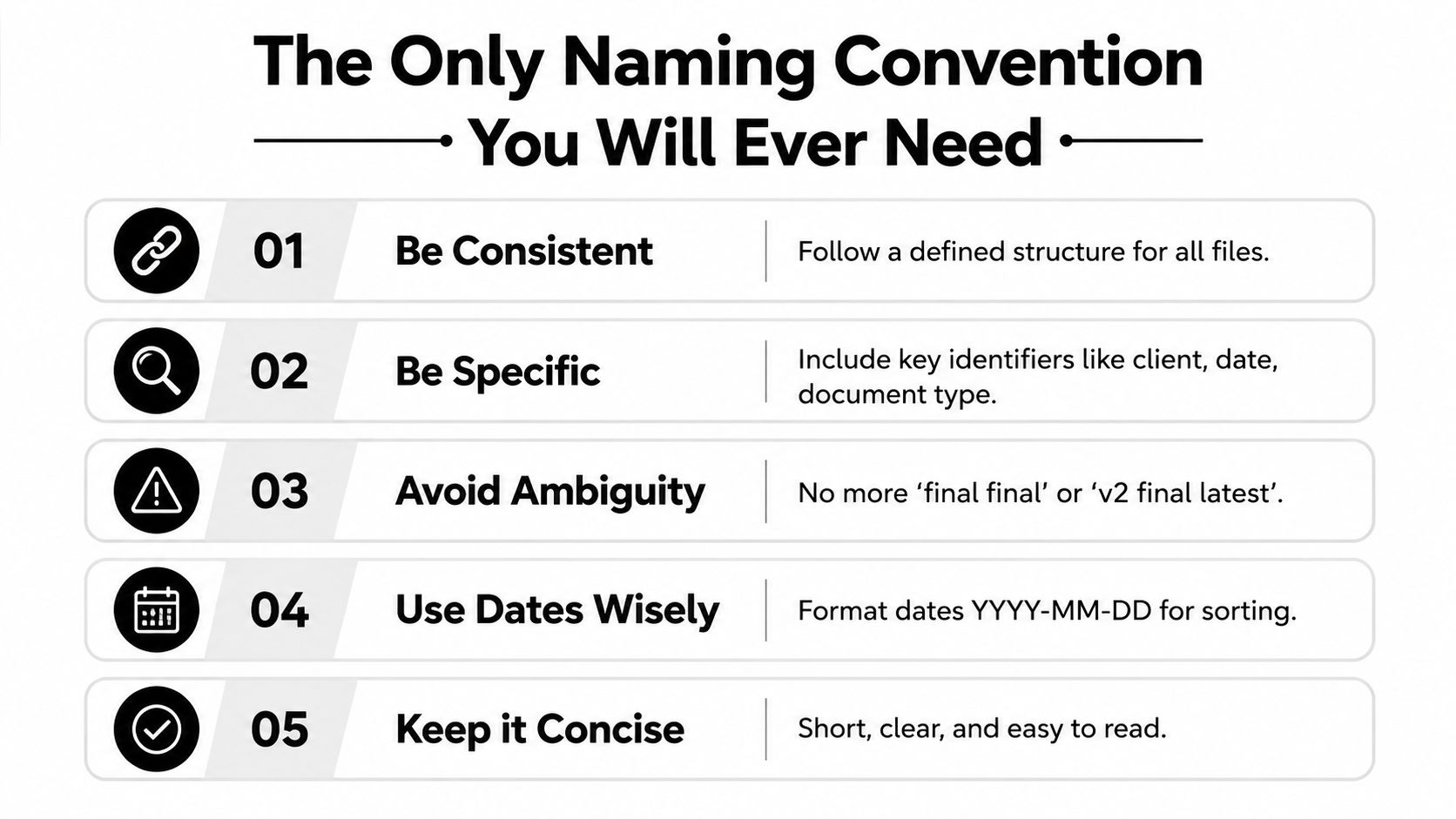 An infographic titled The Only Naming Convention You Will Ever Need detailing five best practices for file management.