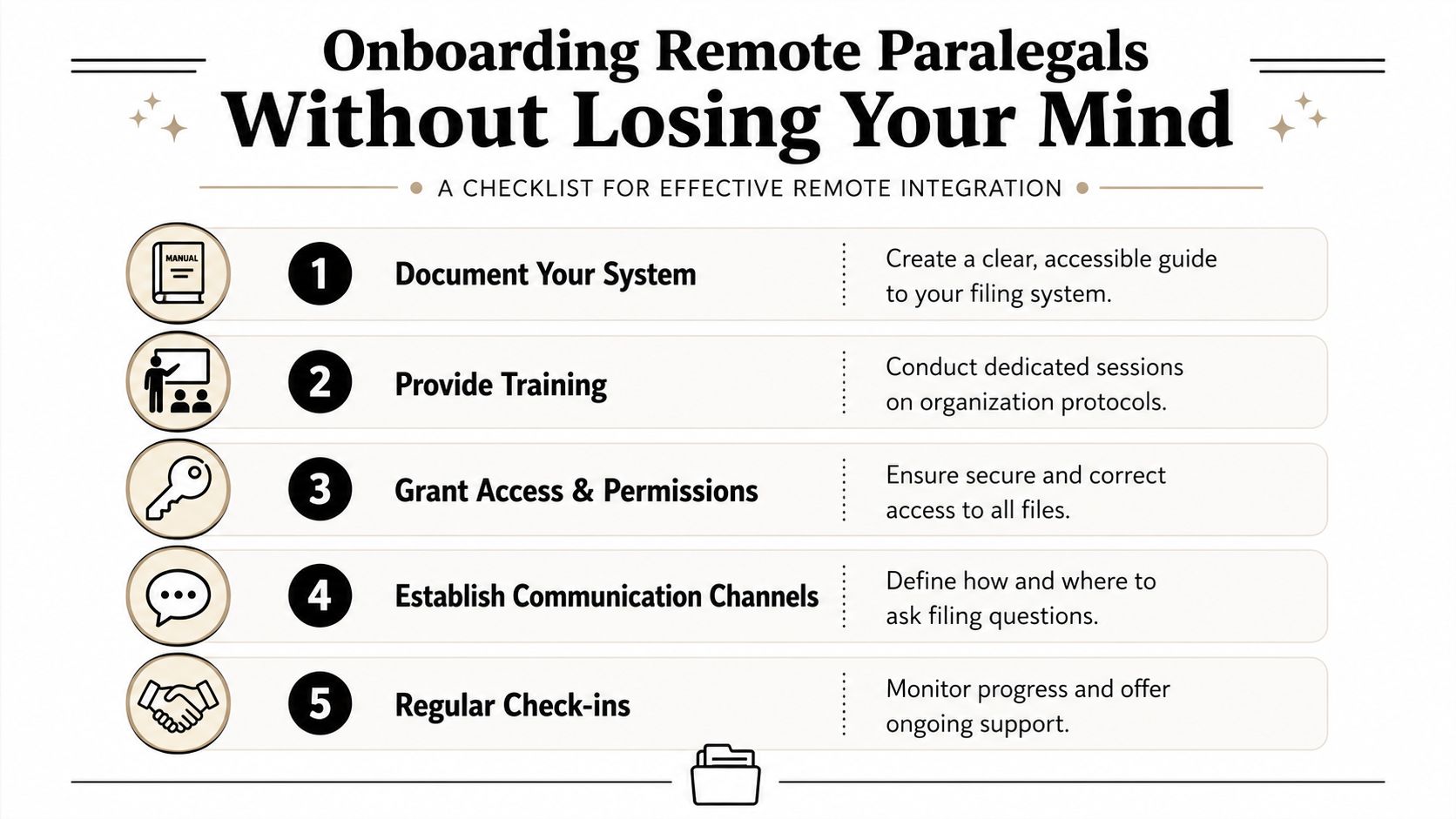 A five-step checklist infographic for onboarding remote paralegals to improve office filing and integration.