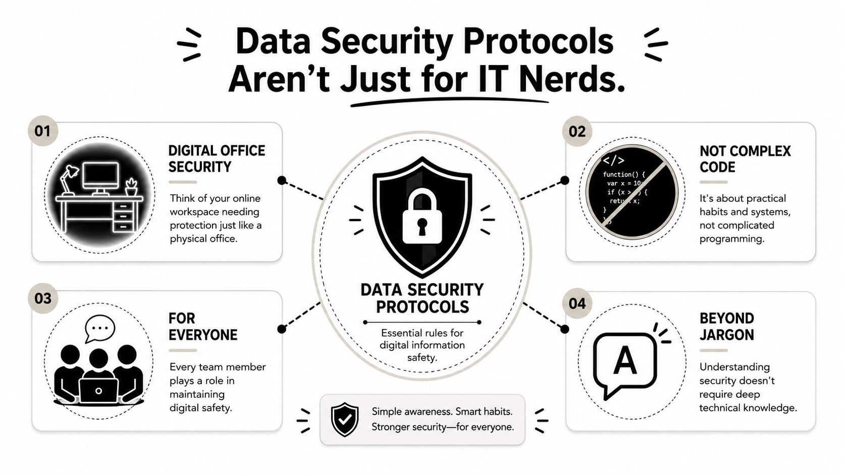 An infographic titled Data Security Protocols Aren't Just for IT Nerds, explaining cybersecurity for non-technical employees.