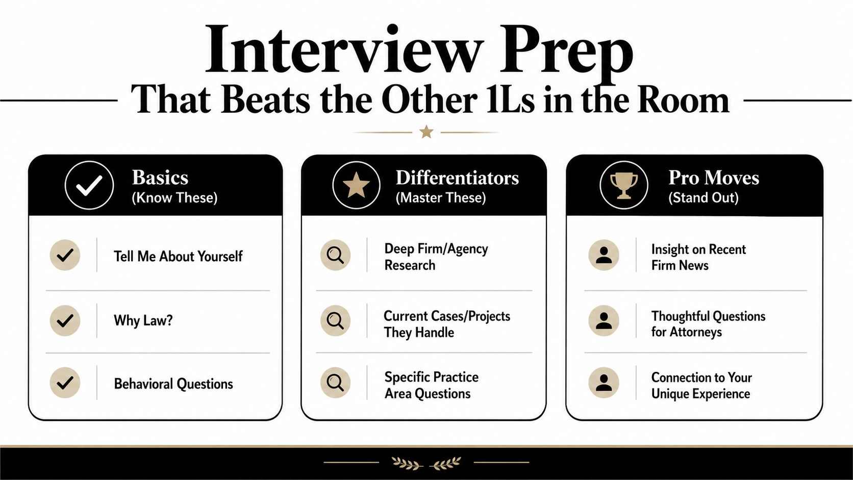 A professional infographic titled Interview Prep for 1L law students outlining basics, differentiators, and pro moves.