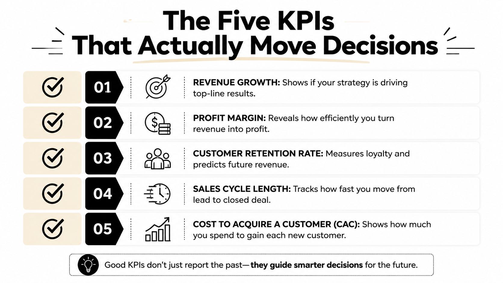 An infographic titled The Five KPIs That Actually Move Decisions listing metrics for business strategy performance.