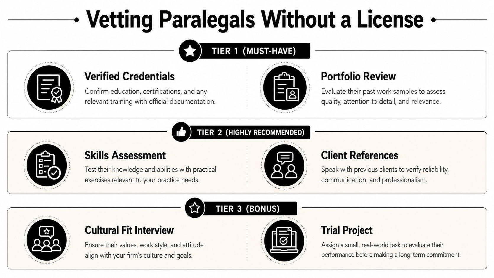 A tiered infographic outlining essential steps for vetting and hiring unlicensed legal assistants or paralegals.