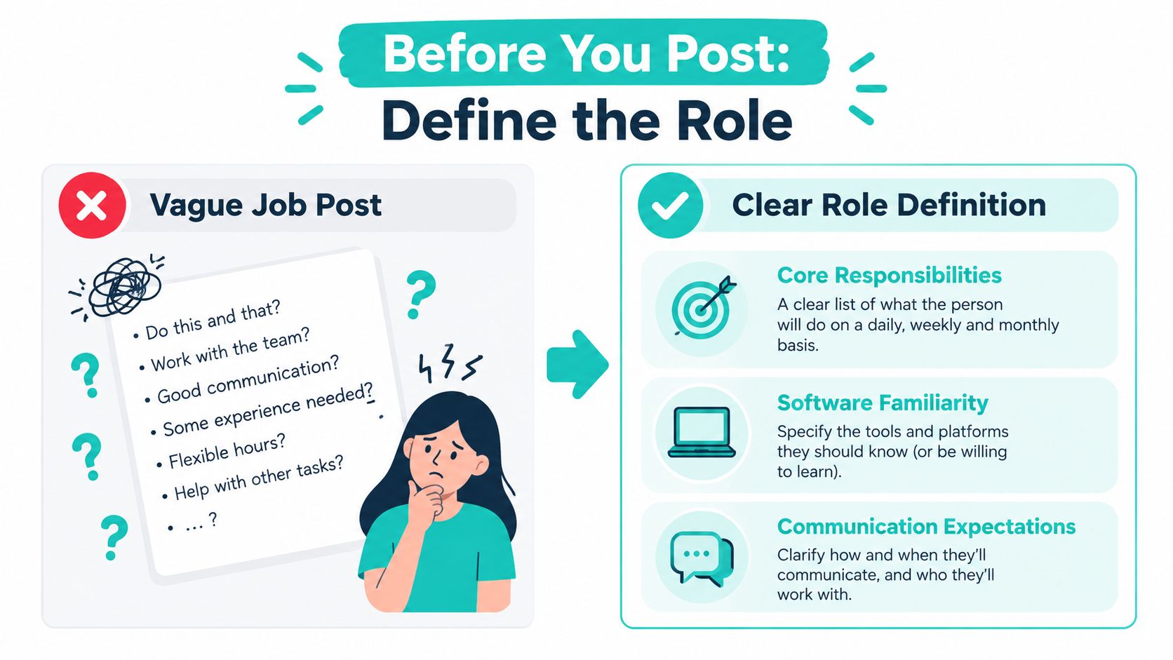 An infographic comparing a vague job post to a clear role definition for effective hiring.