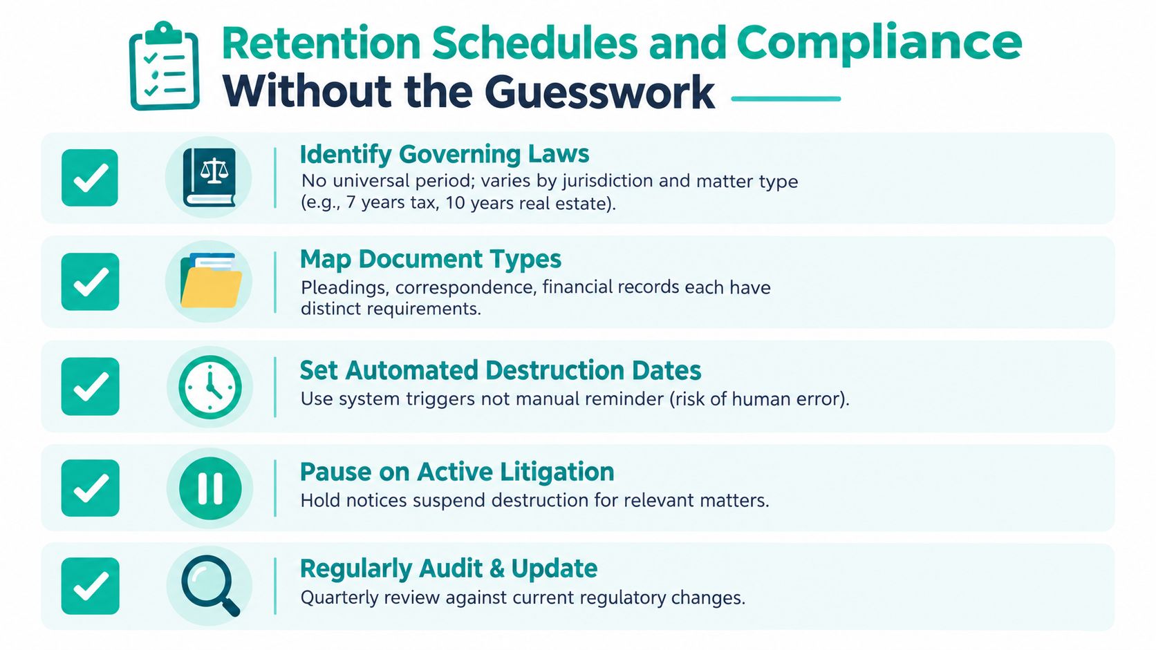 An infographic showing five key steps for managing business document retention schedules and regulatory compliance efficiently.