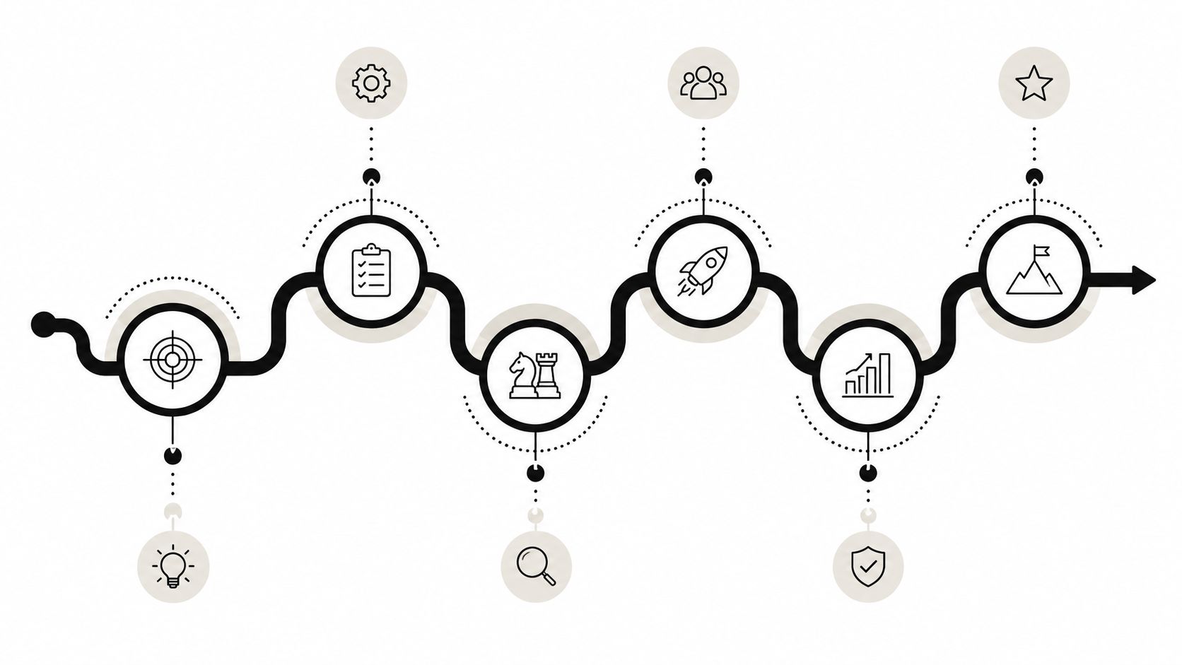 A professional infographic showing a step-by-step roadmap with six icons connected by a winding path.
