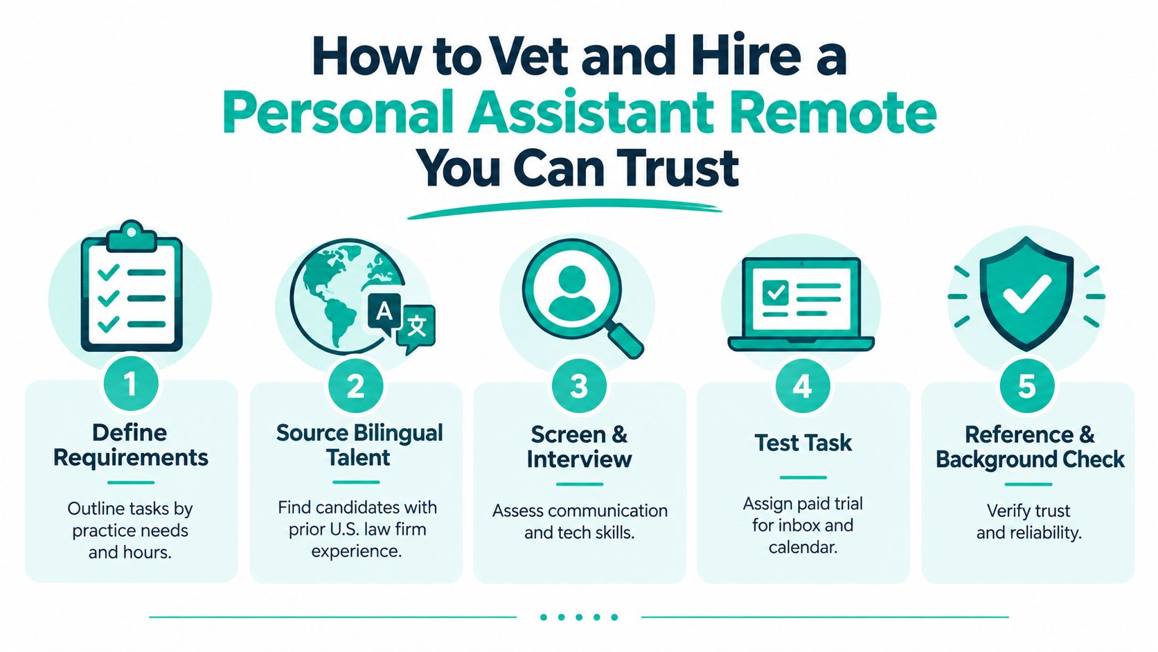 A step-by-step infographic titled How to Vet and Hire a Personal Assistant Remote You Can Trust.