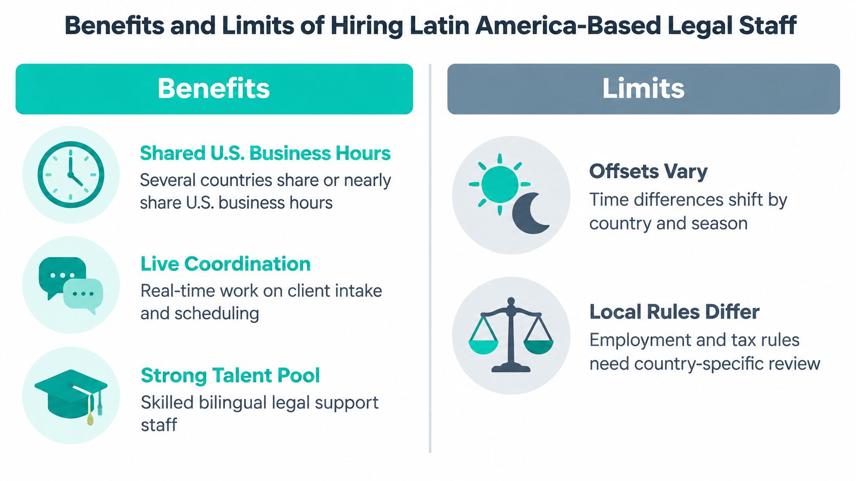 A comparison chart outlining the pros and cons of hiring legal staff based in Latin America.