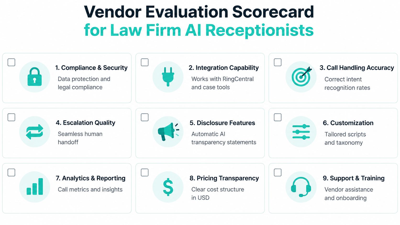 A vendor evaluation scorecard for law firm AI receptionists featuring nine key criteria for vetting service providers.