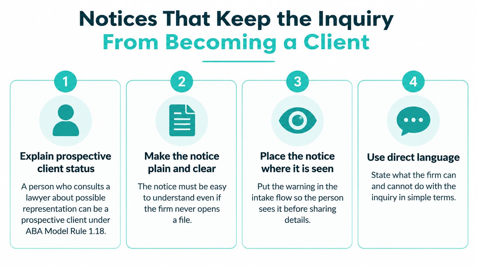 An infographic titled Notices That Keep the Inquiry From Becoming a Client featuring four numbered steps for law firms.