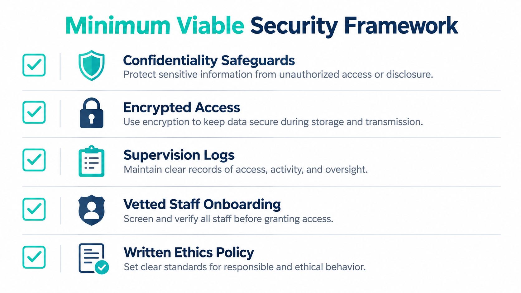 A graphic titled Minimum Viable Security Framework showing five essential security practices for business protection.