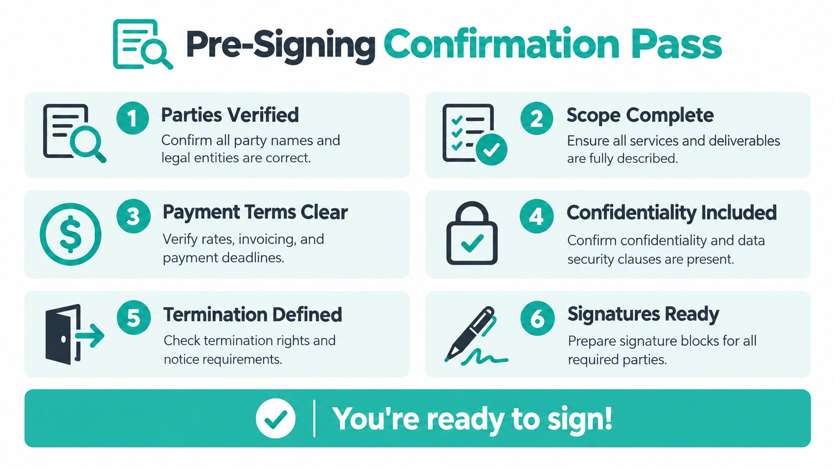 A checklist infographic titled Pre-Signing Confirmation Pass outlining six essential steps for finalizing a legal contract.