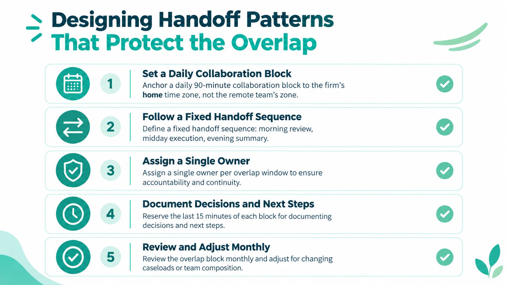A list of five steps for designing effective handoff patterns to maintain professional team time zone overlap.