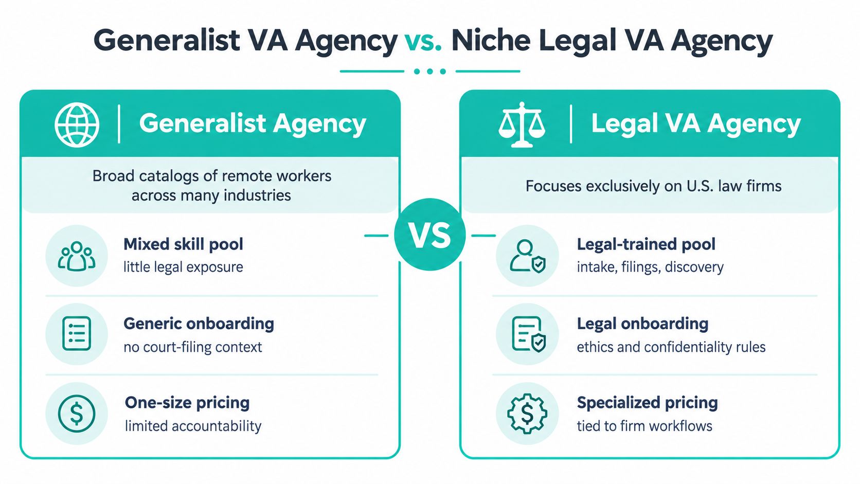 A comparison infographic between generalist virtual assistant agencies and niche legal virtual assistant agencies.