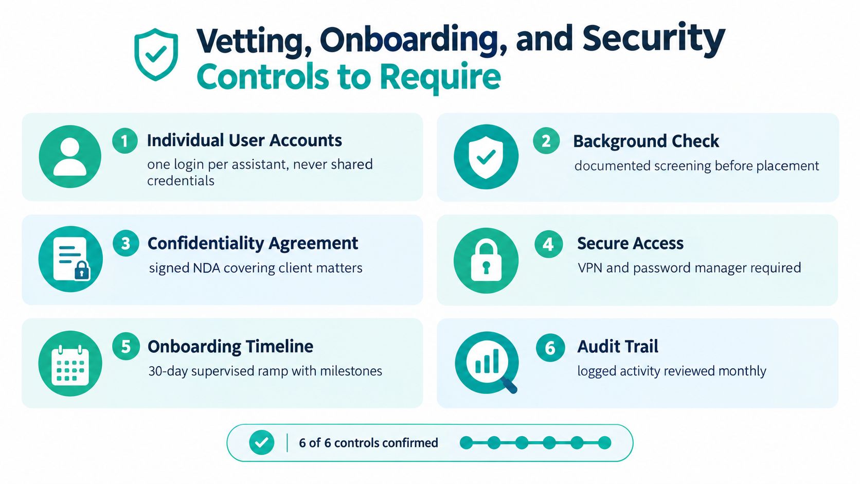 A list of six security, vetting, and onboarding controls recommended for hiring virtual assistants.