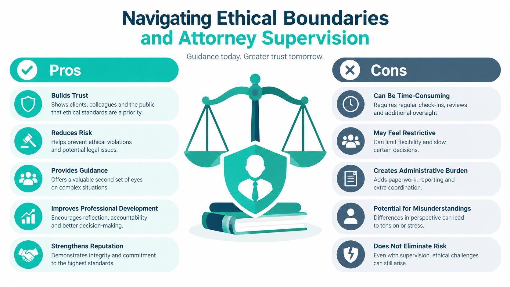 An infographic illustrating the pros and cons of ethical boundaries and attorney supervision in a legal workplace.