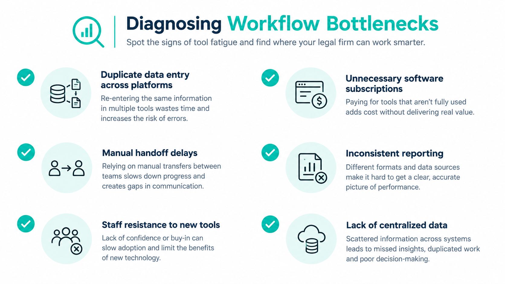 An infographic titled Diagnosing Workflow Bottlenecks listing six common challenges that legal firms face with technology.