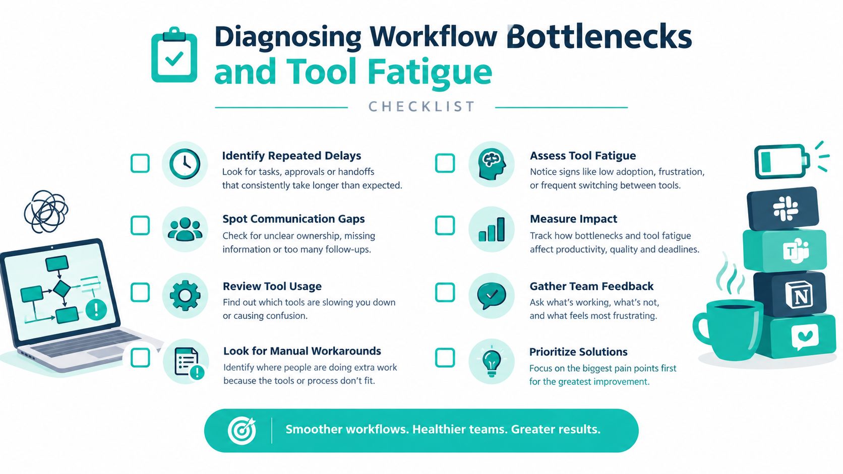 An infographic checklist for diagnosing workflow bottlenecks and tool fatigue in a professional office environment.